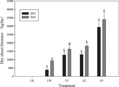 The Combination of Lime and Plant Species Effects on Trace Metals (Copper and Cadmium) in Soil Exchangeable Fractions and Runoff in the Red Soil Region of China